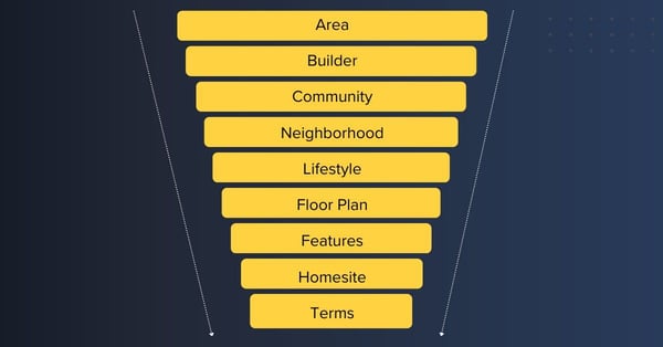Sales Funnel